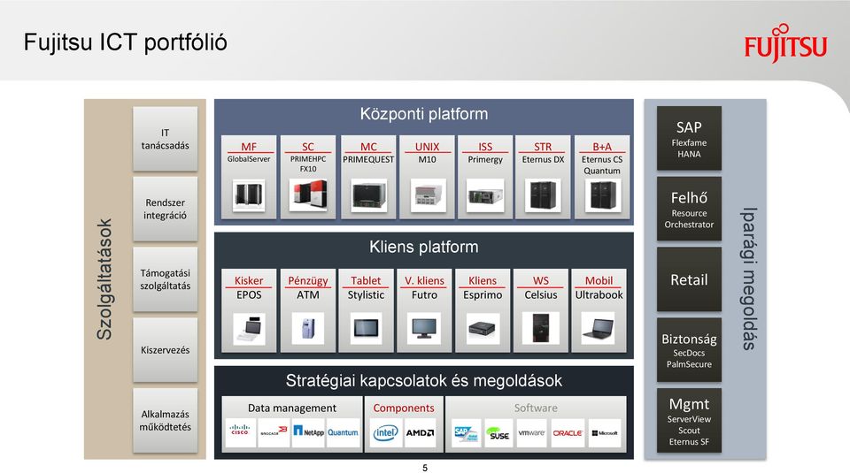 Pénzügy ATM Tablet Stylistic Kliens platform V.