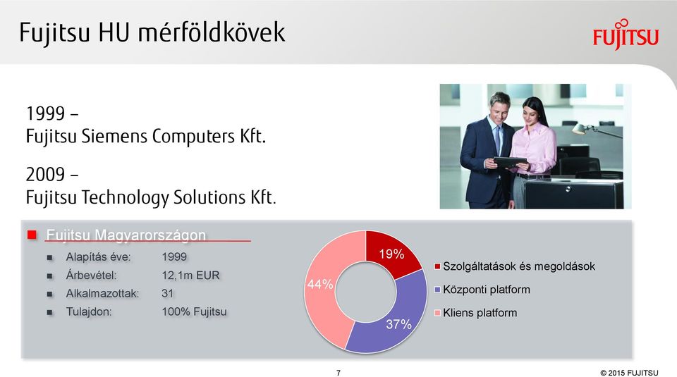 Fujitsu Magyarországon Alapítás éve: 1999 Árbevétel: 12,1m EUR