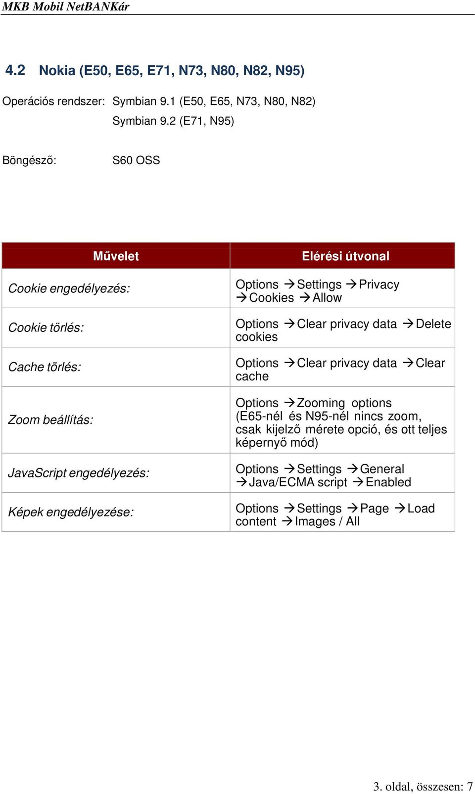 Clear privacy data Clear cache Options Zooming options (E65-nél és N95-nél nincs zoom, csak kijelzı mérete opció, és ott
