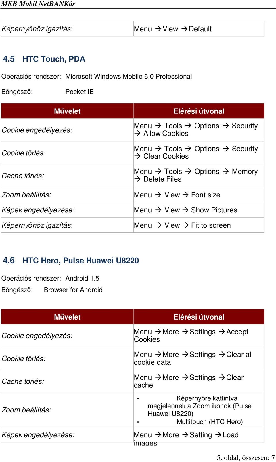 View Font size Menu View Show Pictures Menu View Fit to screen 4.6 HTC Hero, Pulse Huawei U8220 Operációs rendszer: Android 1.