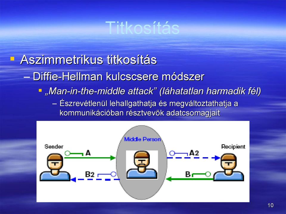 (láhatatlan harmadik fél) Észrevétlenül lehallgathatja