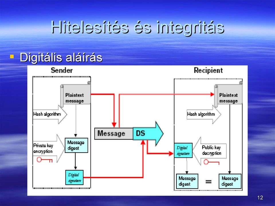 integritás