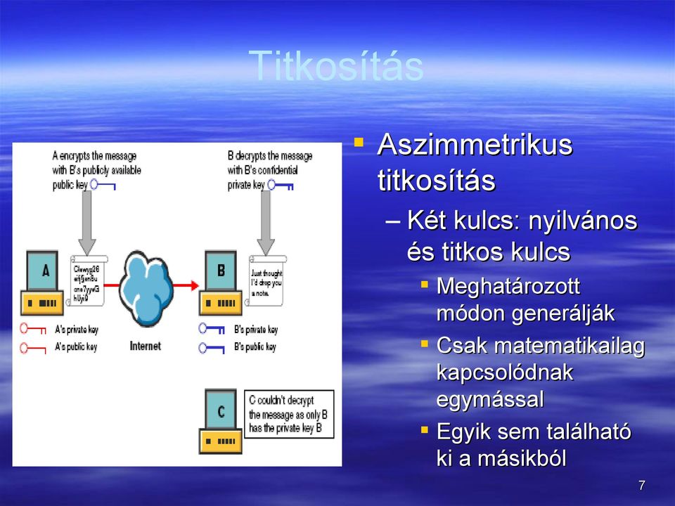 Meghatározott módon generálják Csak