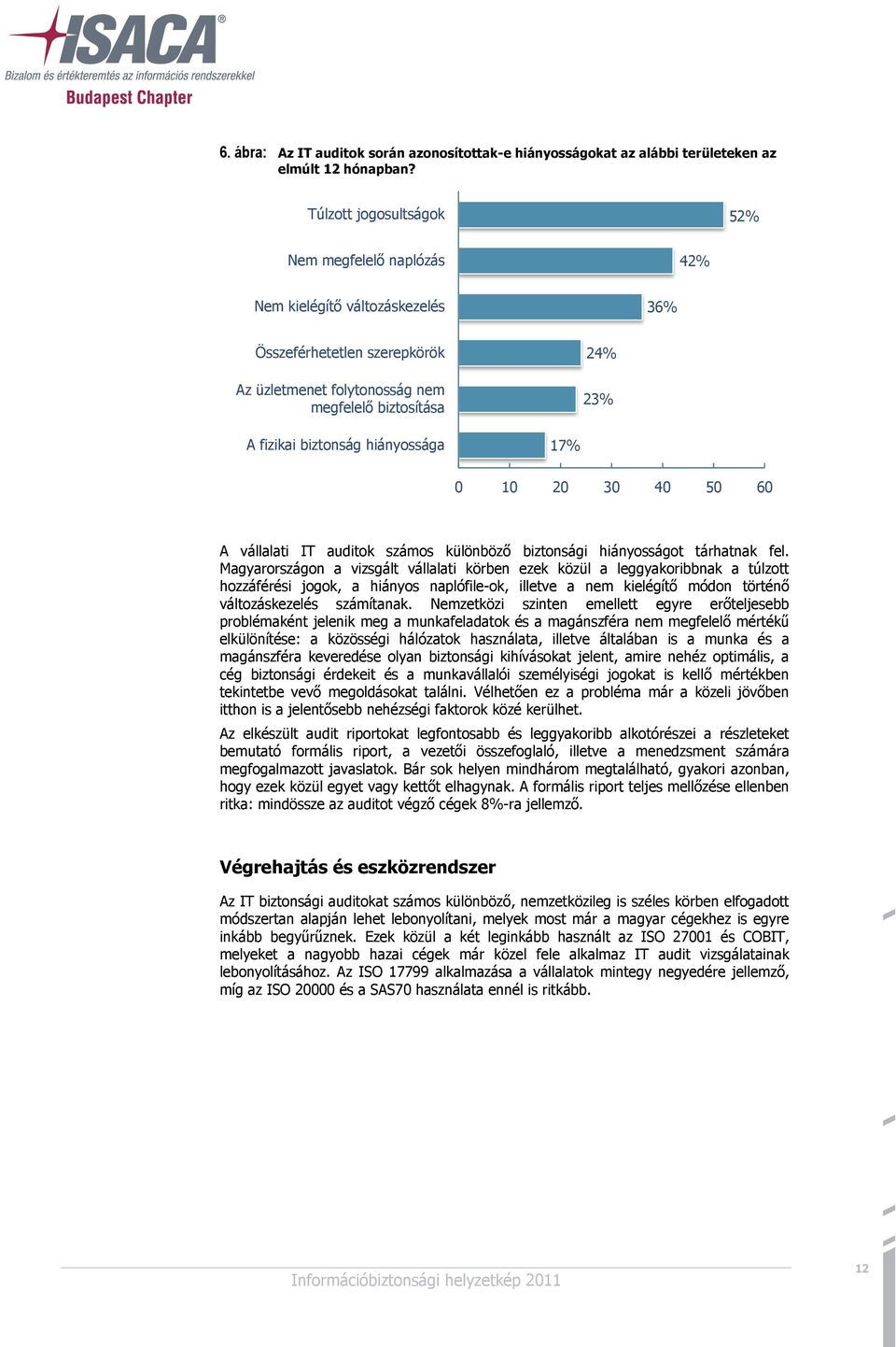 hiányossága 17% 0 10 20 30 40 50 60 A vállalati IT auditok számos különböző biztonsági hiányosságot tárhatnak fel.
