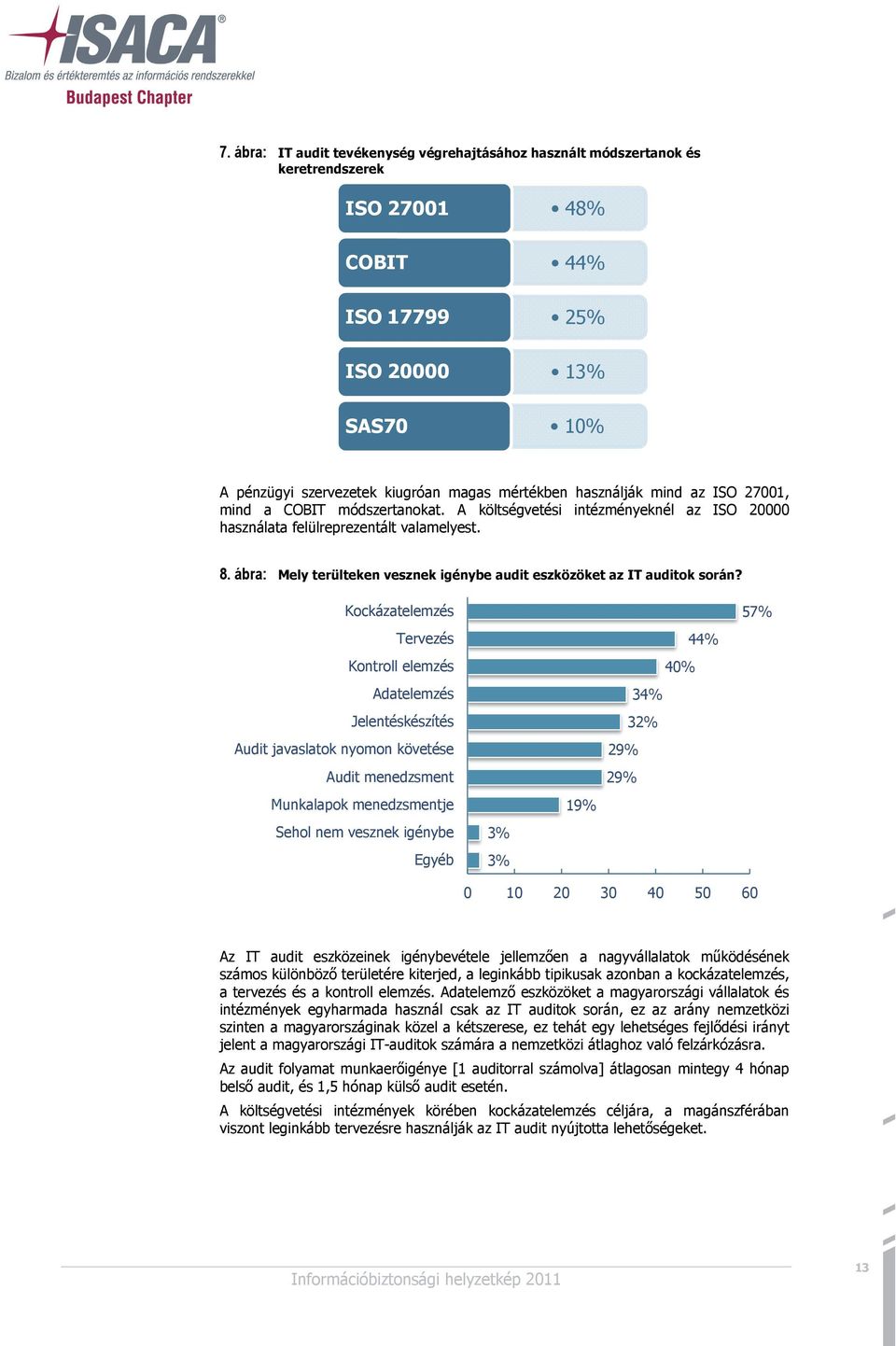 ábra: Mely terülteken vesznek igénybe audit eszközöket az IT auditok során?