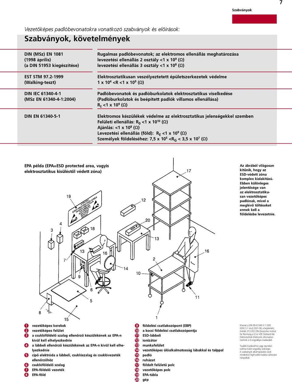 levezetési ellenállás 3 osztály <1 x 10 8 (Ω) Elektrosztatikusan veszélyeztetett épületszerkezetek védelme 1 x 10 4 <R <1 x 10 9 (Ω) Padlóbevonatok és padlóburkolatok elektrosztatikus viselkedése