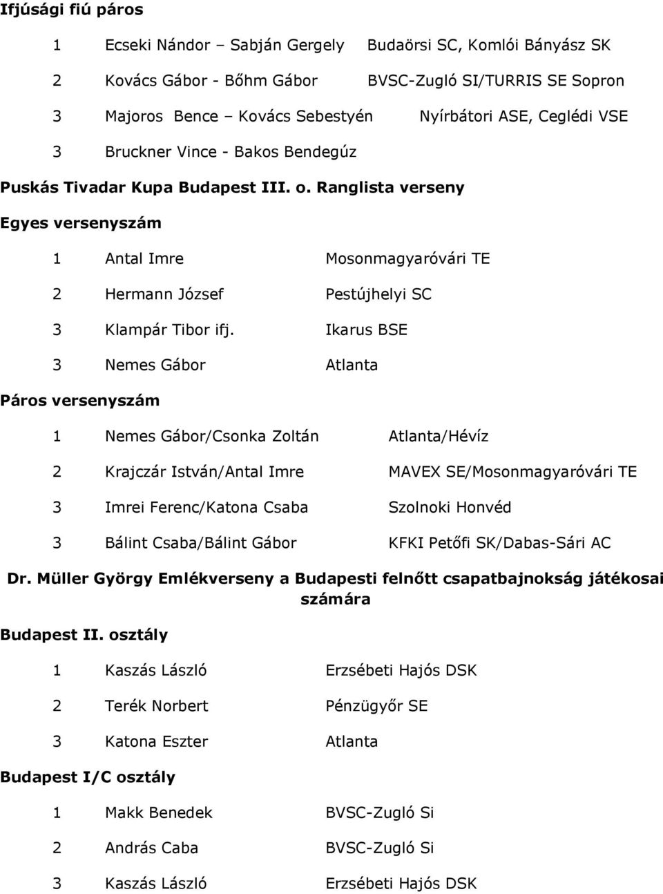 Ikarus BSE 3 Nemes Gábor Atlanta Páros versenyszám 1 Nemes Gábor/Csonka Zoltán Atlanta/Hévíz 2 Krajczár István/Antal Imre MAVEX SE/Mosonmagyaróvári TE 3 Imrei Ferenc/Katona Csaba Szolnoki Honvéd 3