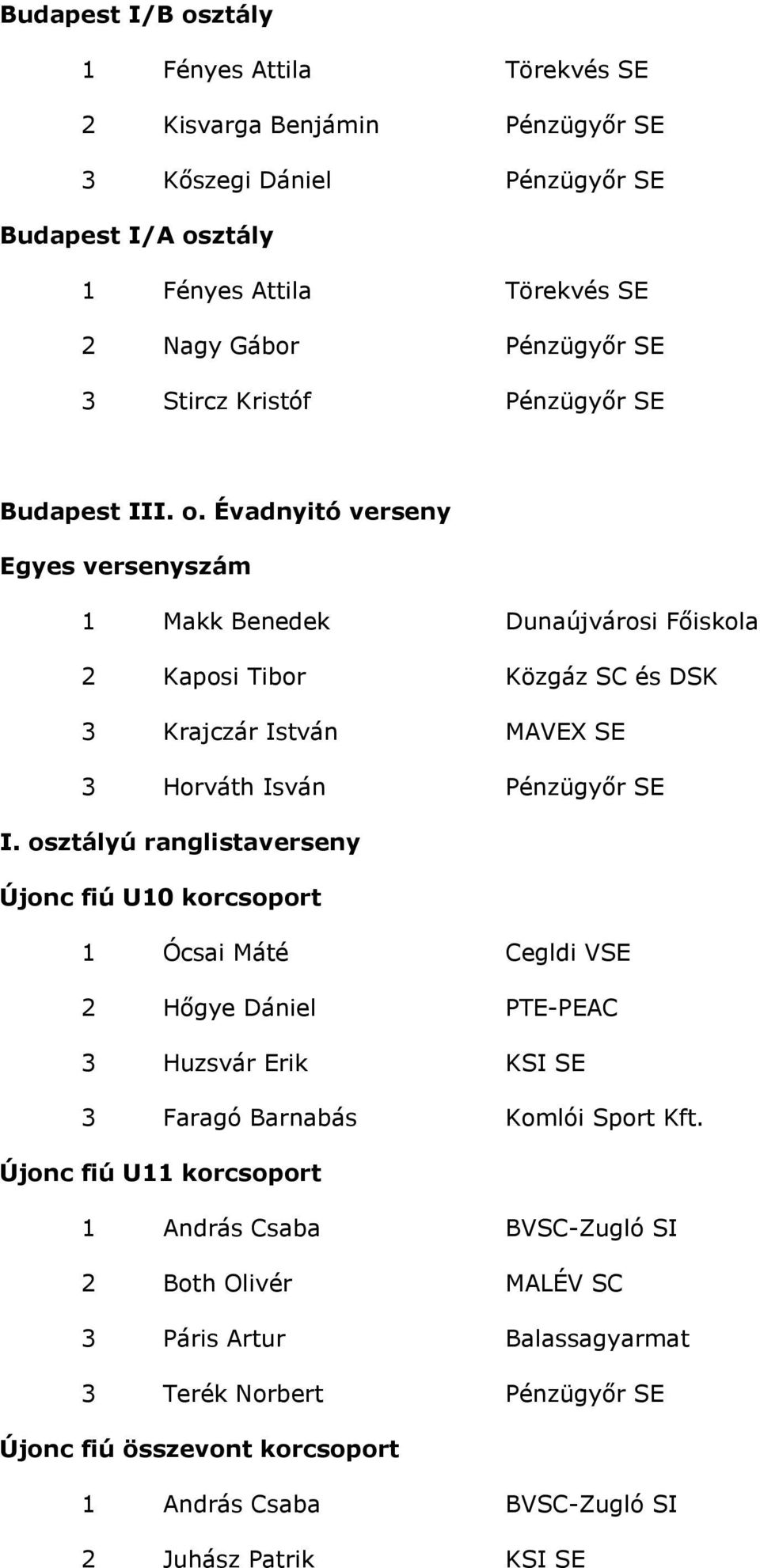 Évadnyitó verseny Egyes versenyszám 1 Makk Benedek Dunaújvárosi Főiskola 2 Kaposi Tibor Közgáz SC és DSK 3 Krajczár István MAVEX SE 3 Horváth Isván Pénzügyőr SE I.