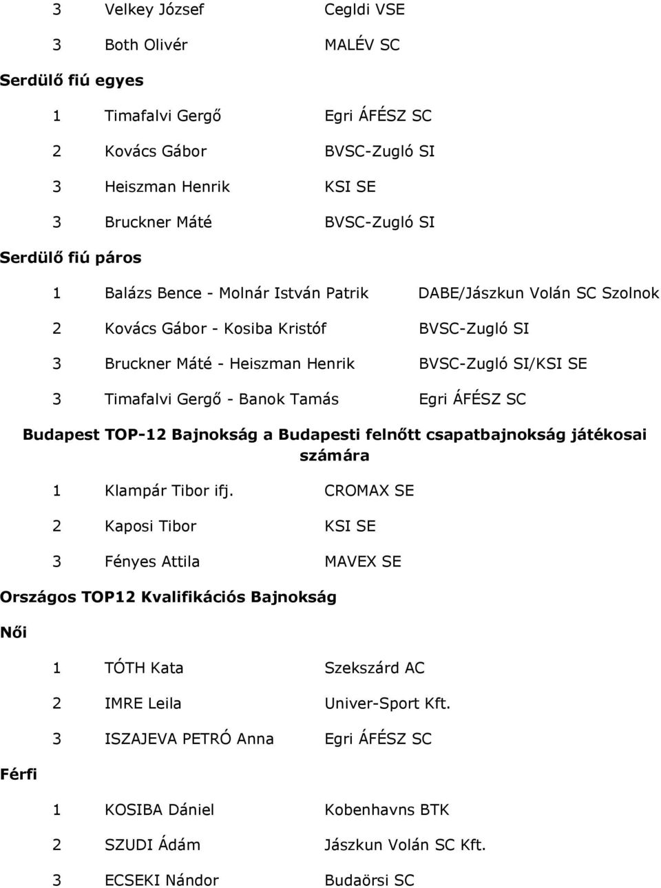 Banok Tamás Egri ÁFÉSZ SC Budapest TOP-12 Bajnokság a Budapesti felnőtt csapatbajnokság játékosai számára 1 Klampár Tibor ifj.