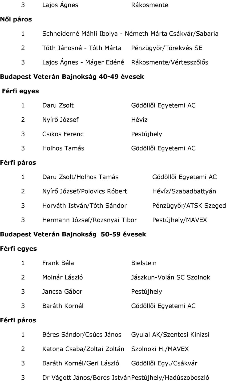 Egyetemi AC 2 Nyírő József/Polovics Róbert Hévíz/Szabadbattyán 3 Horváth István/Tóth Sándor Pénzügyőr/ATSK Szeged 3 Hermann József/Rozsnyai Tibor Pestújhely/MAVEX Budapest Veterán Bajnokság 50-59