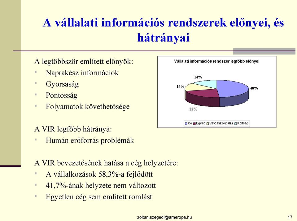 rendszer legfőbb előnyei 4% 5% 48% 22% Idő Egyéb Vevő kiszolgálás Költség A VIR bevezetésének hatása a cég helyzetére: