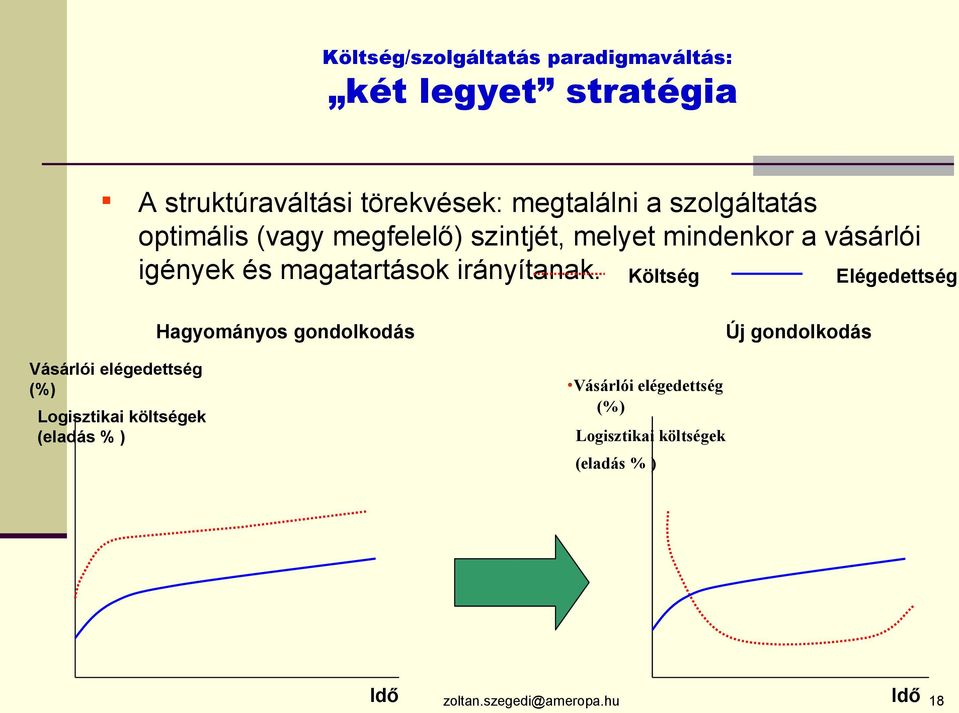 irányítanak.