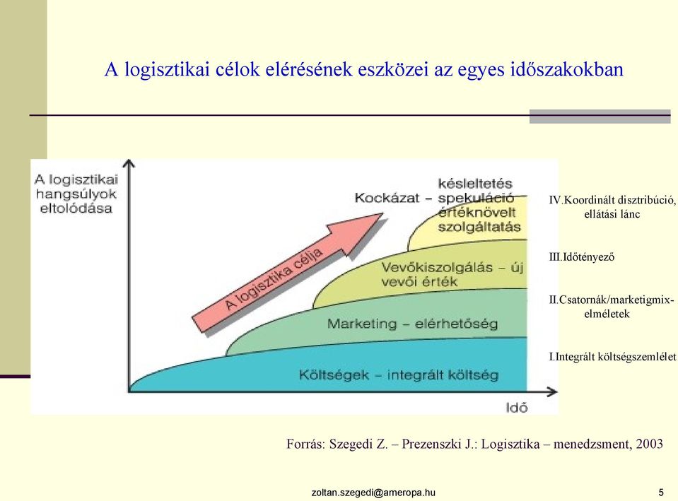 Csatornák/marketigmixelméletek I.