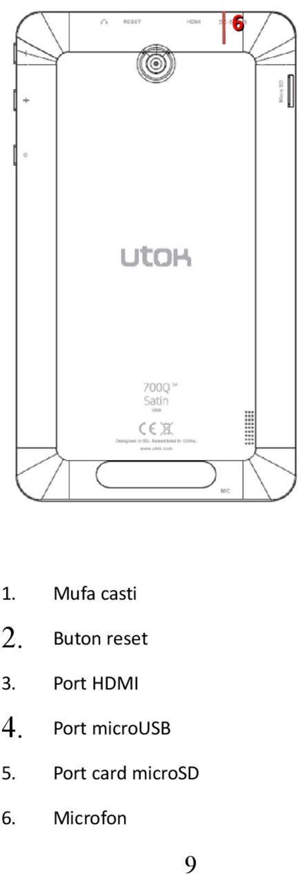 Port HDMI 4.