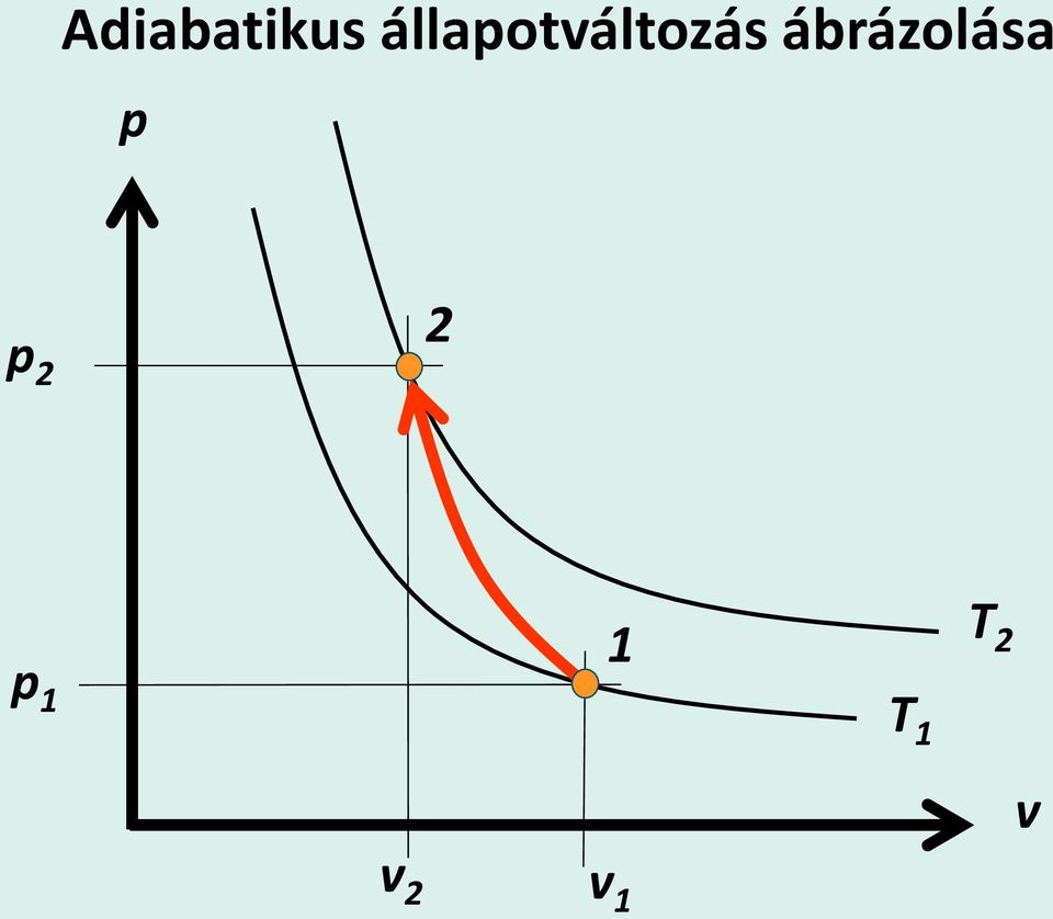 ábrázolása p p 2