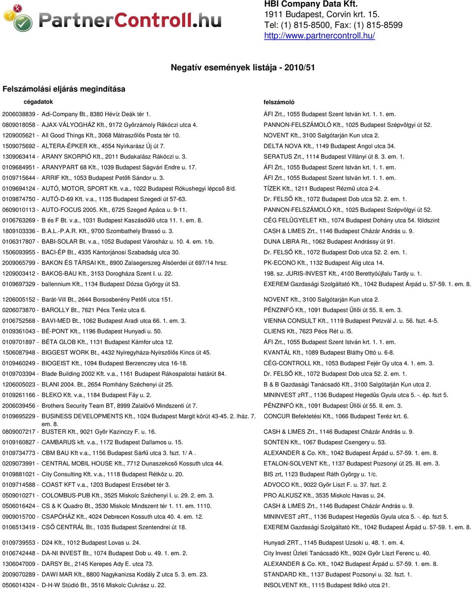 0809018058 - AJAX-VÁLYOGHÁZ Kft., 9172 Győrzámoly Rákóczi utca 4. PANNON-FELSZÁMOLÓ Kft., 1025 Budapest Szépvölgyi út 52. 1209005621 - All Good Things Kft., 3068 Mátraszőlős Posta tér 10. NOVENT Kft.