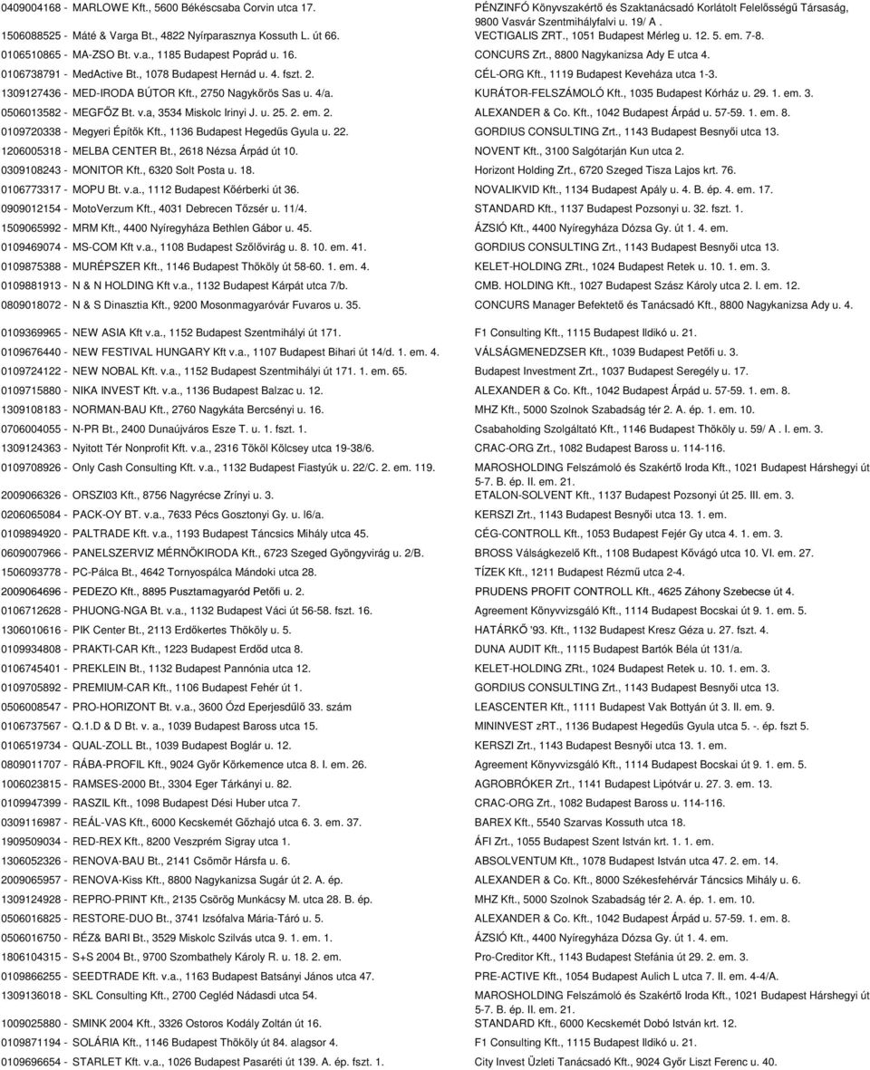 0106738791 - MedActive Bt., 1078 Budapest Hernád u. 4. fszt. 2. CÉL-ORG Kft., 1119 Budapest Keveháza utca 1-3. 1309127436 - MED-IRODA BÚTOR Kft., 2750 Nagykőrös Sas u. 4/a. KURÁTOR-FELSZÁMOLÓ Kft.