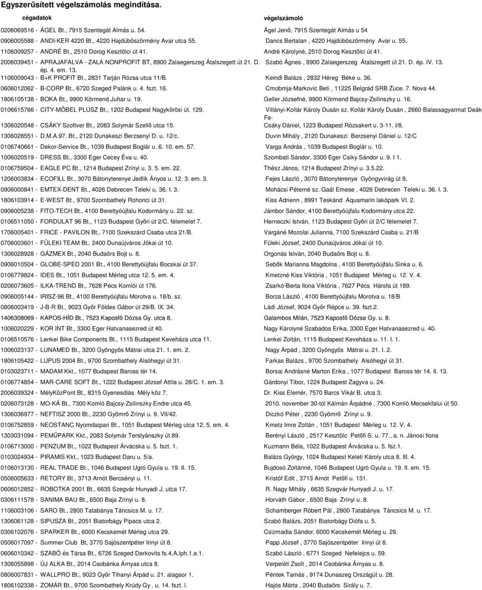 2006039451 - APRAJAFALVA - ZALA NONPROFIT BT, 8900 Zalaegerszeg Átalszegett út 21. D. Szabó Ágnes, 8900 Zalaegerszeg Átalszegett út 21. D. ép. IV. 13. ép. 4. em. 13. 1106009043 - B+K PROFIT Bt.