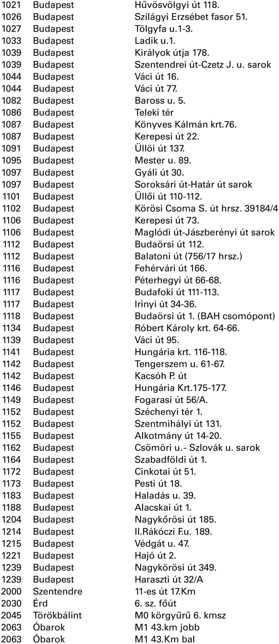 1091 Budapest Üllöi út 137. 1095 Budapest Mester u. 89. 1097 Budapest Gyáli út 30. 1097 Budapest Soroksári út-határ út sarok 1101 Budapest Üllői út 110-112. 1102 Budapest Körösi Csoma S. út hrsz.