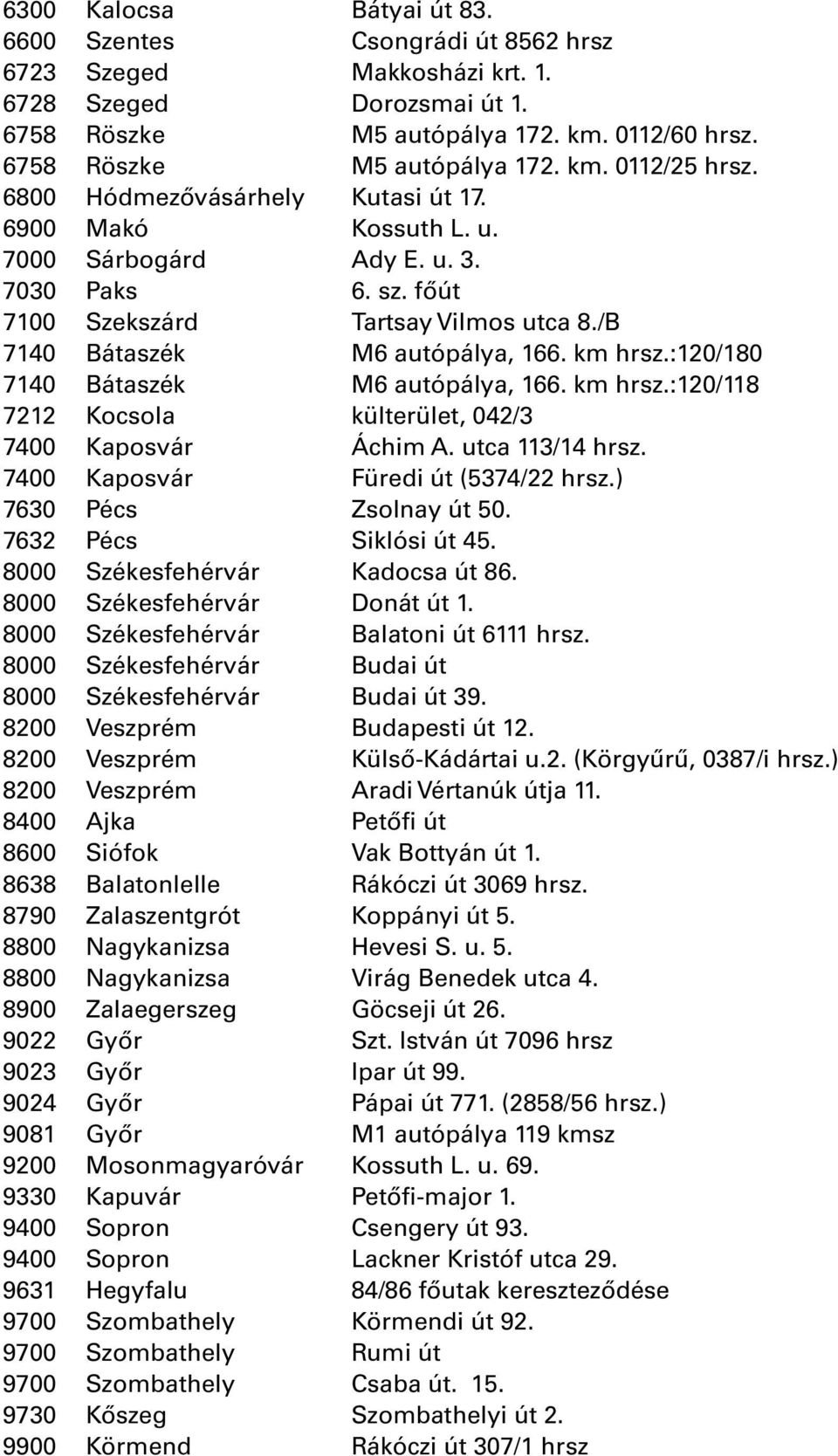 :120/180 7140 Bátaszék M6 autópálya, 166. km hrsz.:120/118 7212 Kocsola külterület, 042/3 7400 Kaposvár Áchim A. utca 113/14 hrsz. 7400 Kaposvár Füredi út (5374/22 hrsz.) 7630 Pécs Zsolnay út 50.