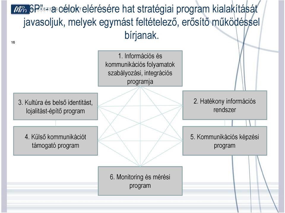 Információs és kommunikációs folyamatok szabályozási, integrációs programja 3.