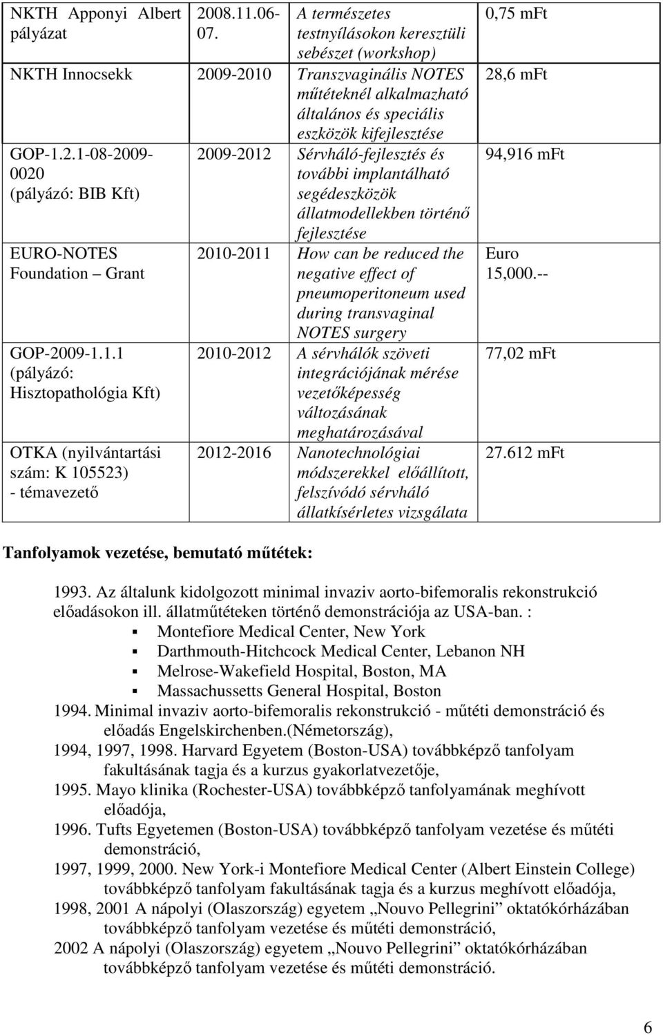 1.1 (pályázó: Hisztopathológia Kft) OTKA (nyilvántartási szám: K 105523) 2009-2012 Sérvháló-fejlesztés és további implantálható segédeszközök állatmodellekben történő fejlesztése 2010-2011 How can be