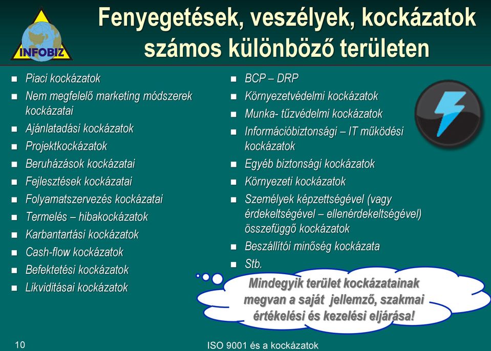 Környezetvédelmi kockázatok Munka- tűzvédelmi kockázatok Információbiztonsági IT működési kockázatok Egyéb biztonsági kockázatok Környezeti kockázatok Személyek képzettségével (vagy