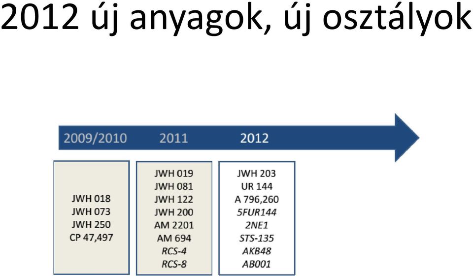 új