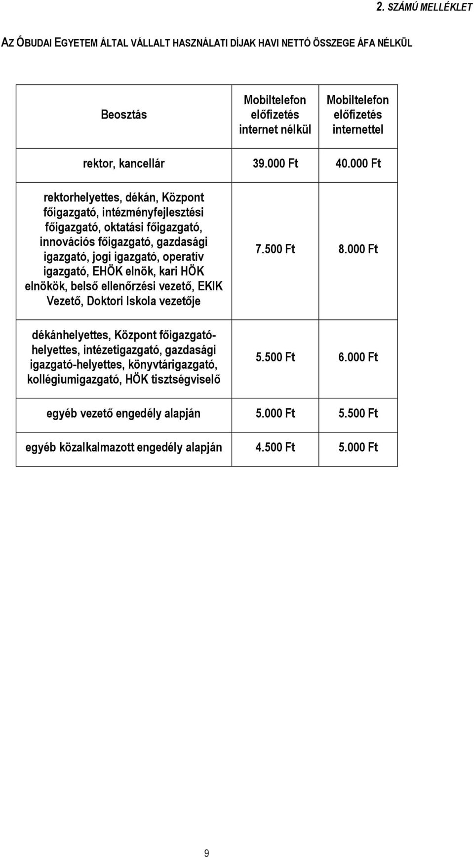 000 Ft rektorhelyettes, dékán, Központ főigazgató, intézményfejlesztési főigazgató, oktatási főigazgató, innovációs főigazgató, gazdasági igazgató, jogi igazgató, operatív igazgató, EHÖK elnök,