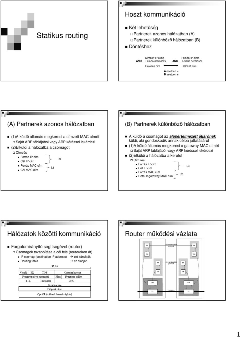 hálózatba a csomagot Címzés Forrás IP cím Cél IP cím Forrás MAC cím Cél MAC cím L2 L3 (B) Partnerek különböző hálózatban A küldő a csomagot az alapértelmezett átjárónak küldi, aki gondoskodik annak