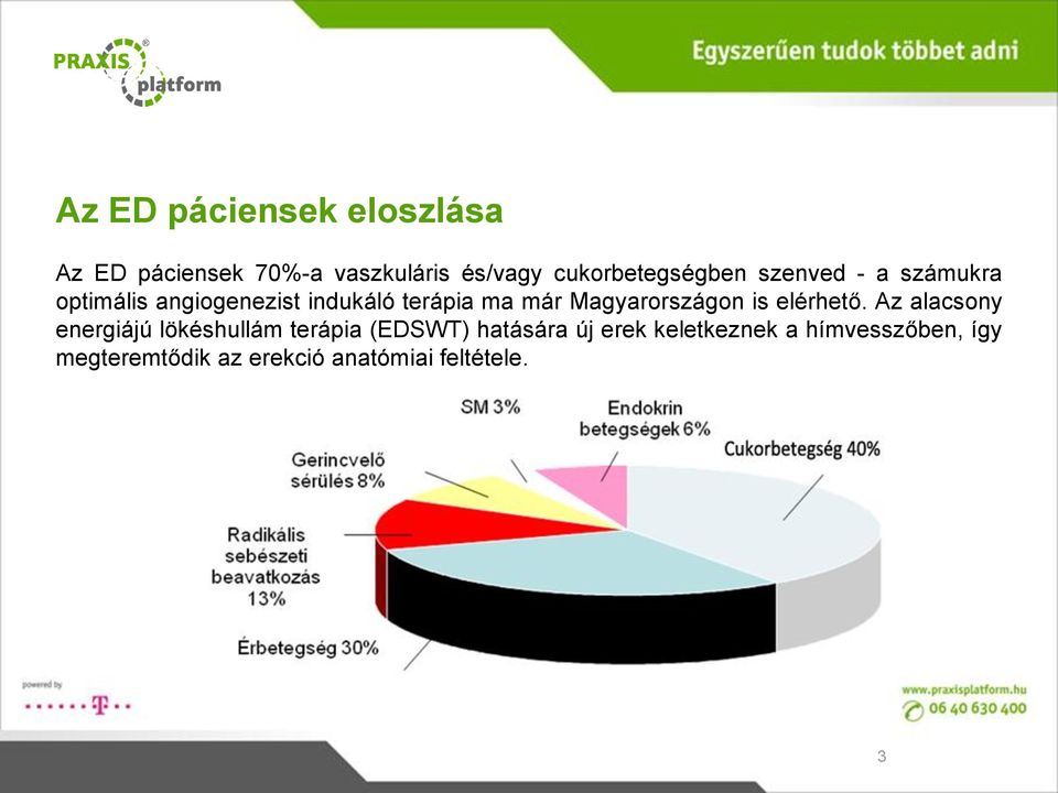 már Magyarországon is elérhető.