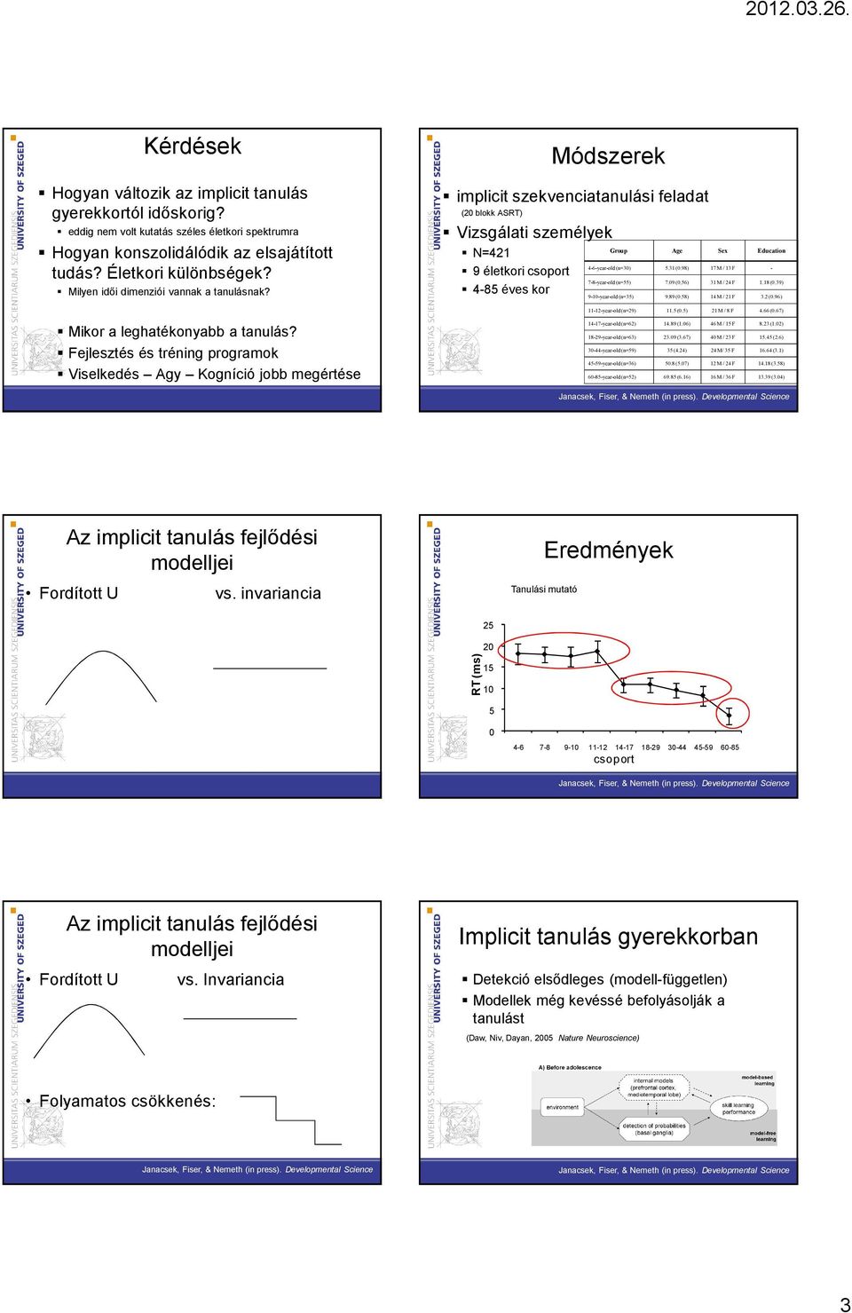 Módszerek implicit szekvenciatanulási feladat (20 blokk ) Vizsgálati személyek N=421 9 életkori csoport 4-85 éves kor Group Age Sex Education 4-6-year-old (n=30) 5.31 (0.