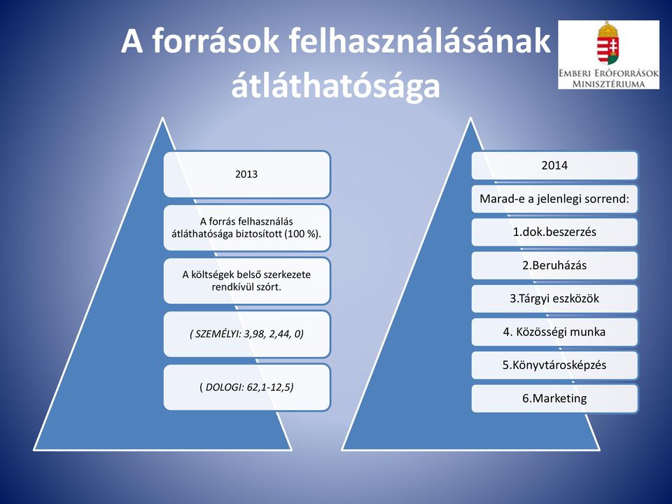 A költségek belső szerkezete rendkívül szórt. ( SZEMÉLYI: 3,98, 2,44, 0) 1.dok.