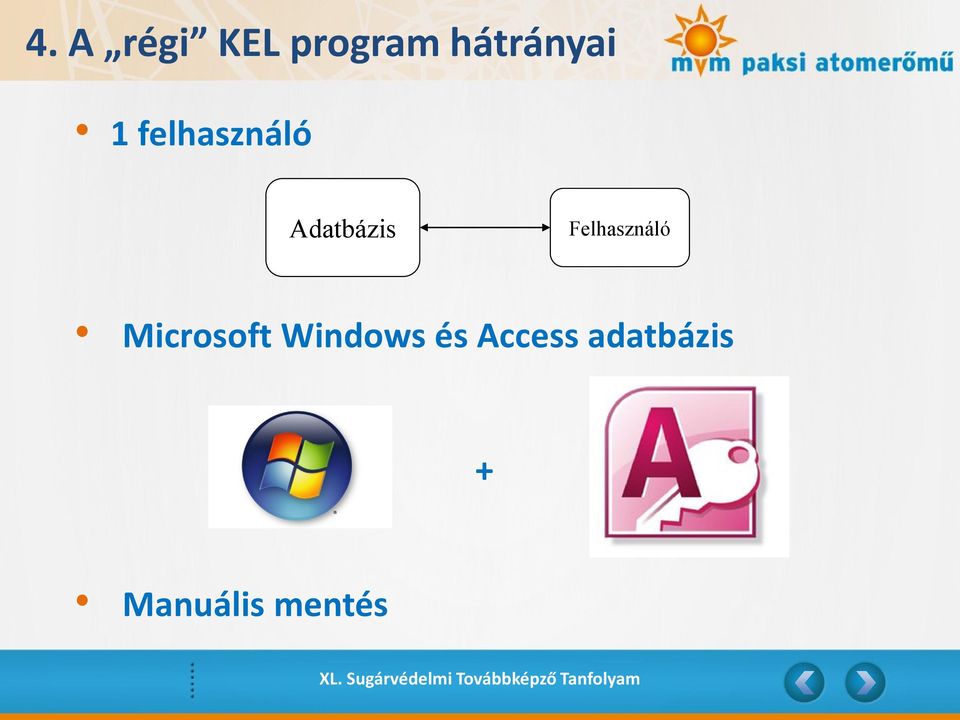 Adatbázis Felhasználó