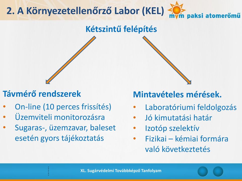 baleset esetén gyors tájékoztatás Mintavételes mérések.