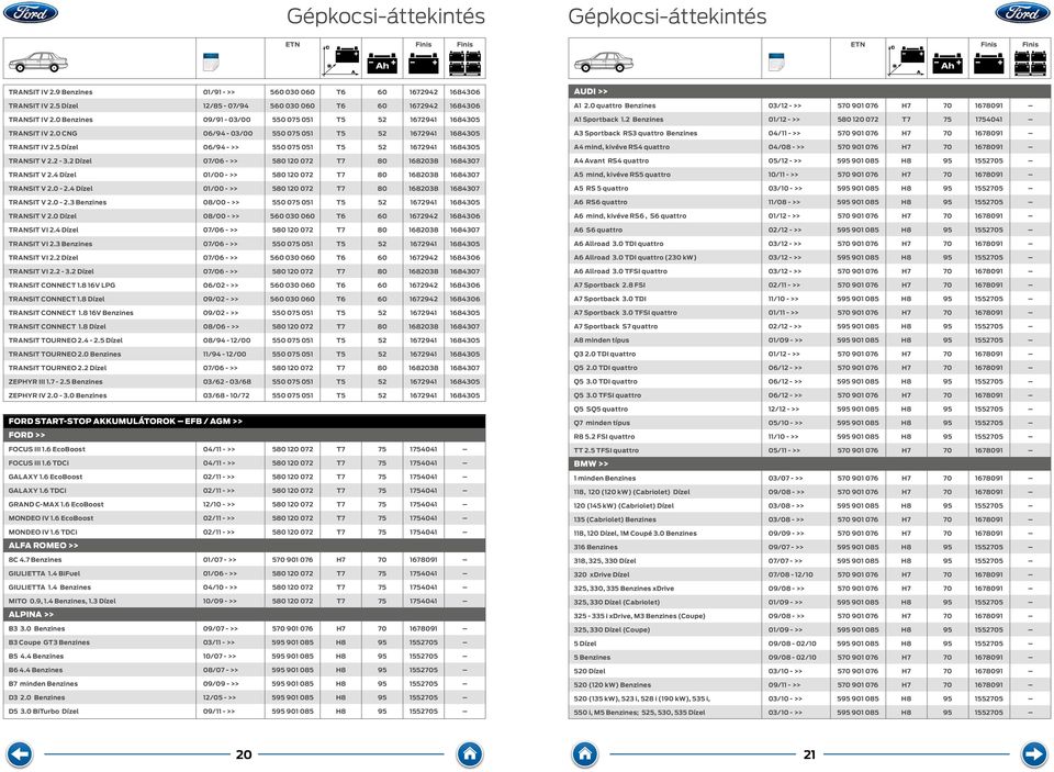 2 Dízel 07/06 - >> 0 120 0 80 1682038 16807 4 vant RS4 quattro 05/12 - >> 5 901 085 155 TRNSIT V 2.4 Dízel 01/00 - >> 0 120 0 80 1682038 16807 5 mind, kivéve RS5 quattro 10/11 - >> TRNSIT V 2.0-2.