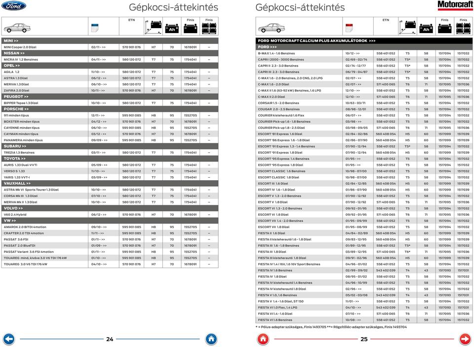 3 Dízel 06/12 - >> 0 120 0 141 -MX 1.6-2.0 enzines, 2.0 NG, 2.0 LPG 02/07 - >> 5 1 0 MERIV 1.3 Dízel 06/10 - >> 0 120 0 141 -MX 1.6-2.0 Dízel 02/07 - >> 151 ZFIR 2.0 Dízel 10/11 - >> -MX II 1.