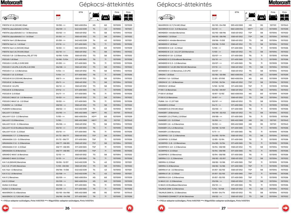 0 enzines, RS, ST 1 10/98-11/04 5 1 0 FOUS I 1.8 Dízel 10/98-11/04 FOUS II 2.5 RS, 2.5 RS 500 FOUS II 1.6 LPG, 2.0 LPG, 2.0 NG 06/08 - >> 5 1 0 FOUS II 1.4-2.5 enzines 11/04 - >> 5 1 0 FOUS II 1.6-2.