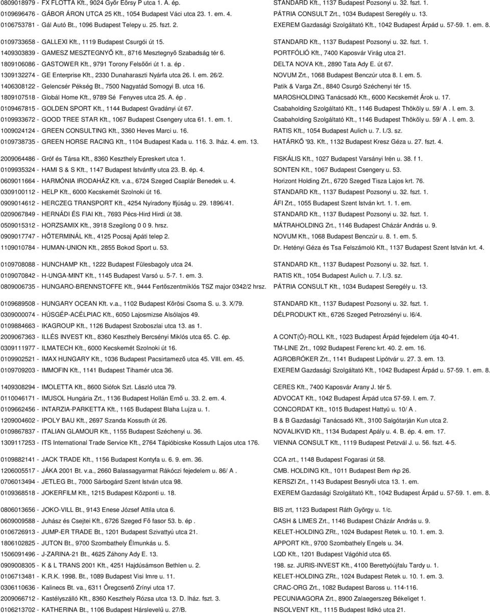 0109733658 - GALLEXI Kft., 1119 Budapest Csurgói út 15. STANDARD Kft., 1137 Budapest Pozsonyi u. 32. fszt. 1. 1409303839 - GAMESZ MESZTEGNYŐ Kft., 8716 Mesztegnyő Szabadság tér 6. PORTFÓLIÓ Kft.