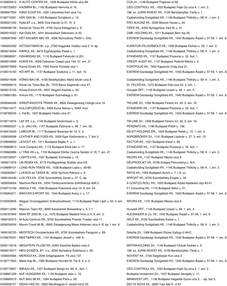 , 1163 Budapest Színjátszó u. 12. Csabaholding Szolgáltató Kft., 1146 Budapest Thököly u. 59/ A. I. em. 3. 0506001340 - Kelta BT v.a., 3600 Ózd Vasvári út 51. IV. 3. PRO ALKUSZ Kft.