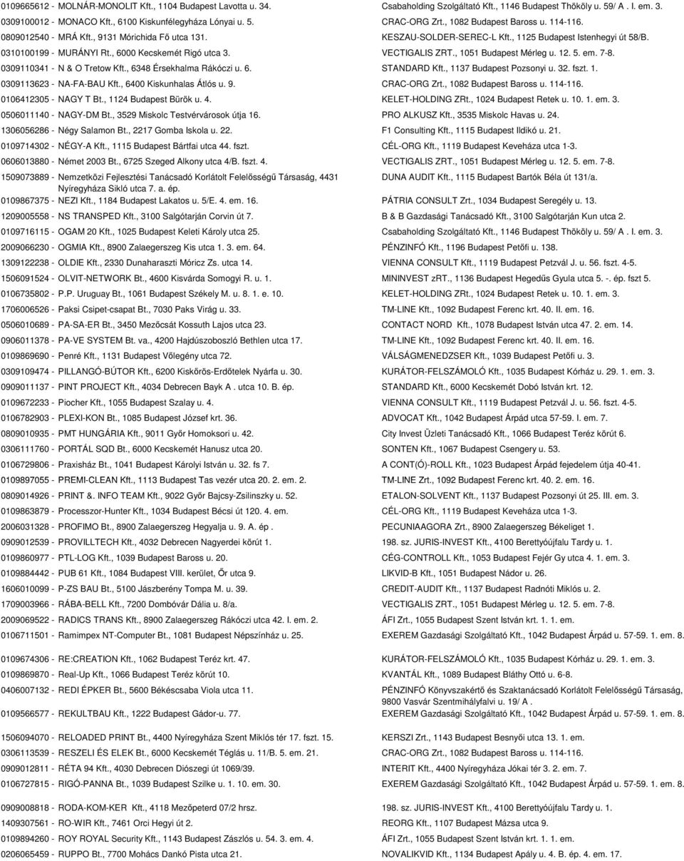 , 6000 Kecskemét Rigó utca 3. VECTIGALIS ZRT., 1051 Budapest Mérleg u. 12. 5. em. 7-8. 0309110341 - N & O Tretow Kft., 6348 Érsekhalma Rákóczi u. 6. STANDARD Kft., 1137 Budapest Pozsonyi u. 32. fszt.