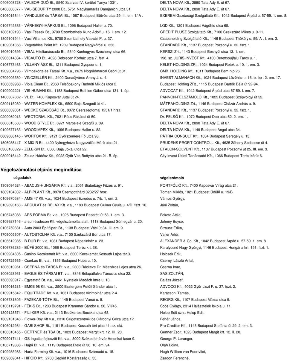 , 1201 Budapest Vágóhíd utca 65. 1806102193 - Vasi Fészek Bt., 9700 Szombathely Kunc Adolf u. 16. I. em. 12. CREDIT PLUSZ Szolgáltató Kft., 7100 Szekszárd Mikes u. 9-11.