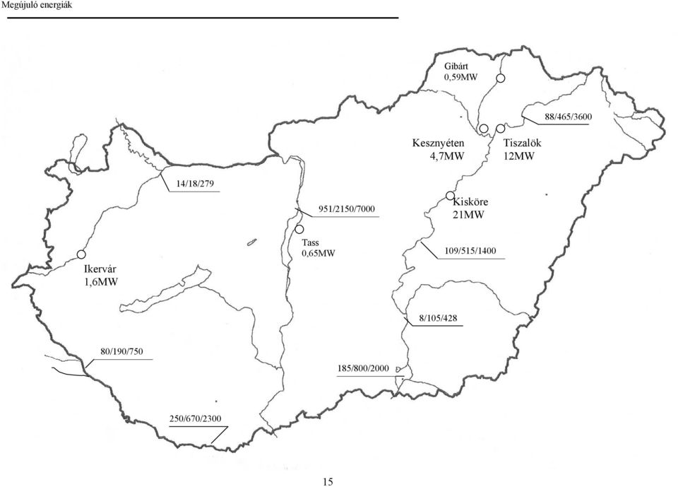 1MW Ikervár 1,6MW Tass 0,65MW 109/515/1400