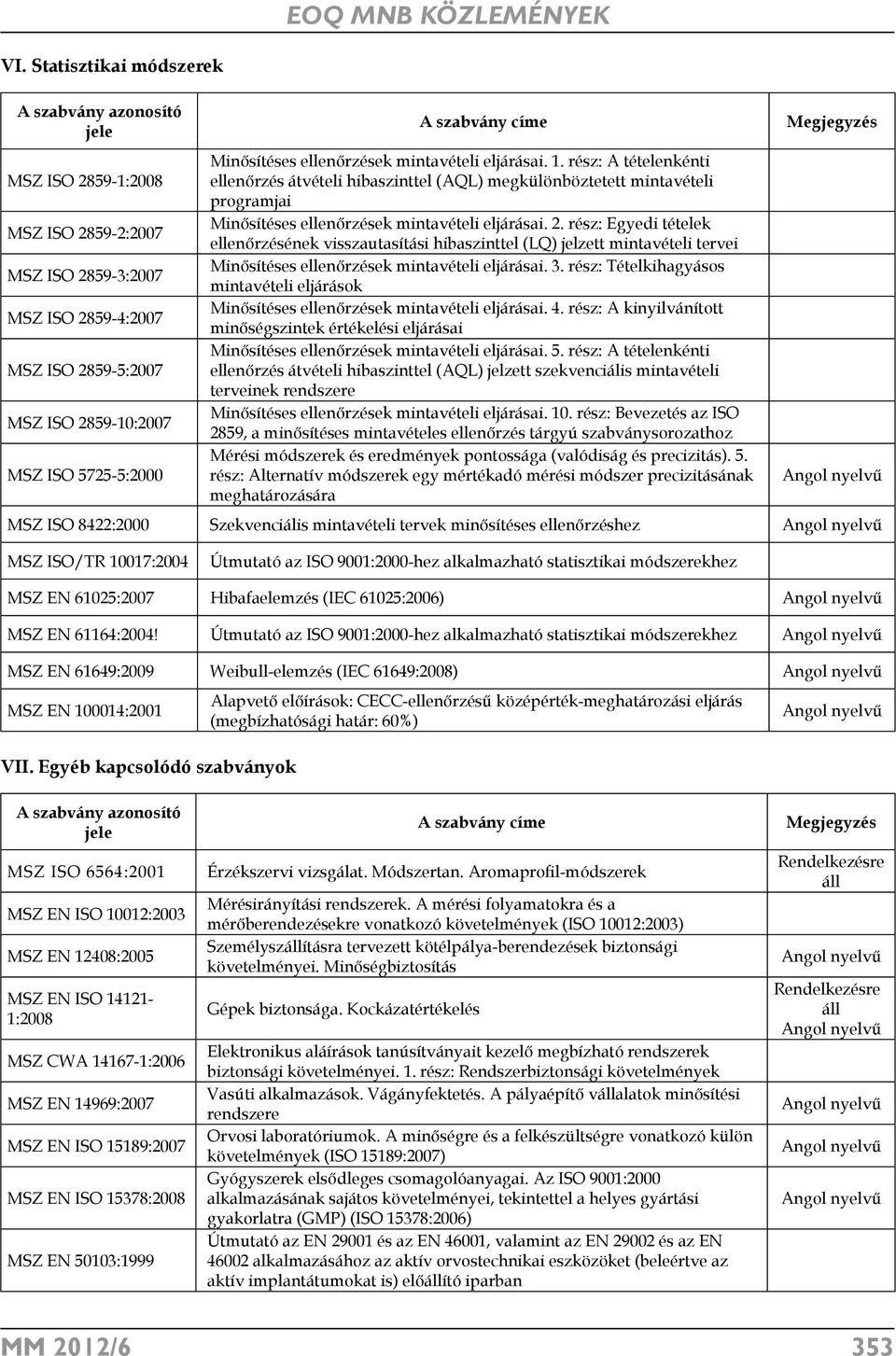 rész: A tételenkénti ellenőrzés átvételi hibaszinttel (AQL) megkülönböztetett mintavételi programjai Minősítéses ellenőrzések mintavételi eljárásai. 2.