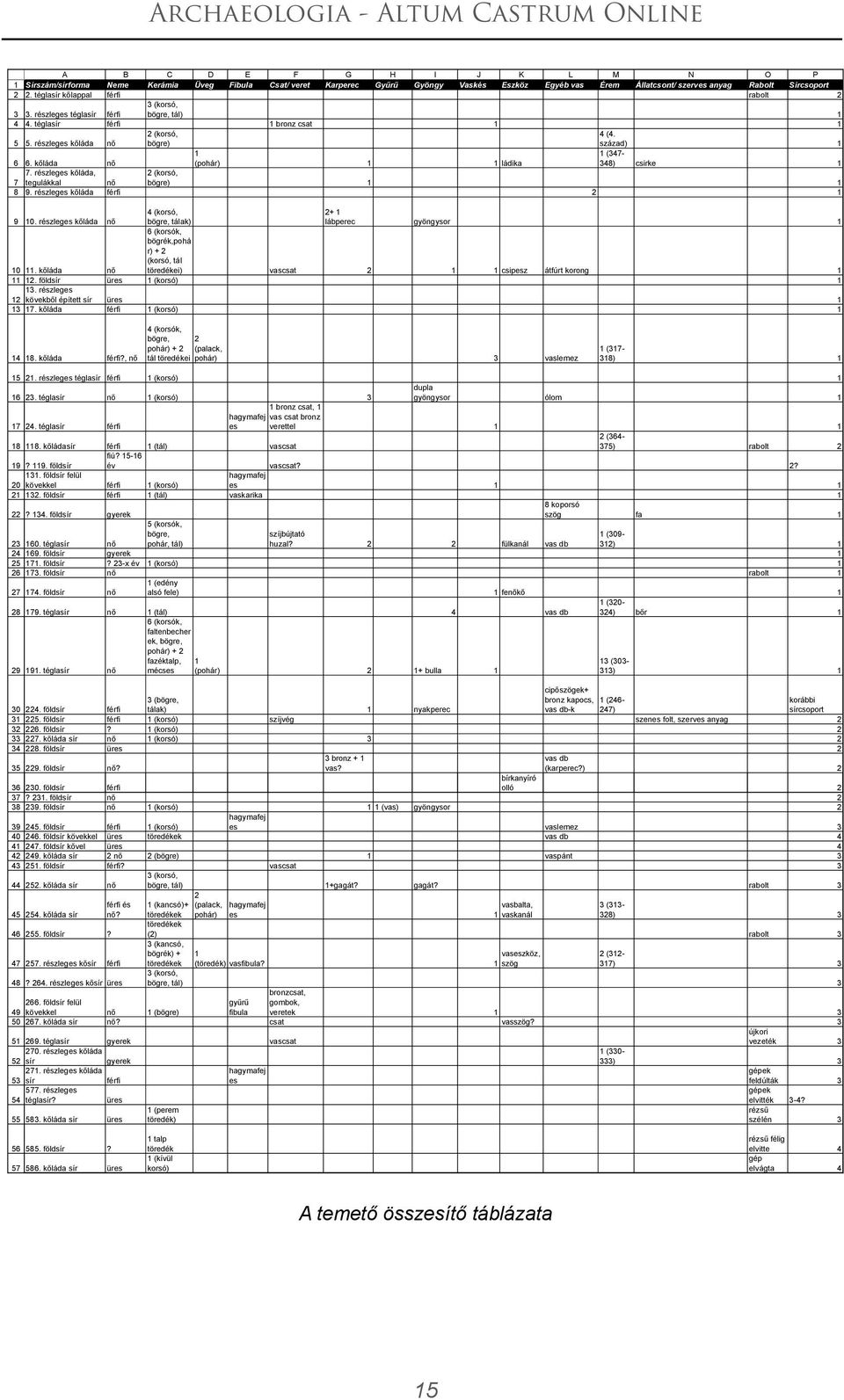 k láda n (pohár) 1 1 ládika 348) csirke 1 7. részleges k láda, 2 (korsó, 7 tegulákkal n bögre) 1 1 8 9. részleges k láda férfi 2 1 9 10.