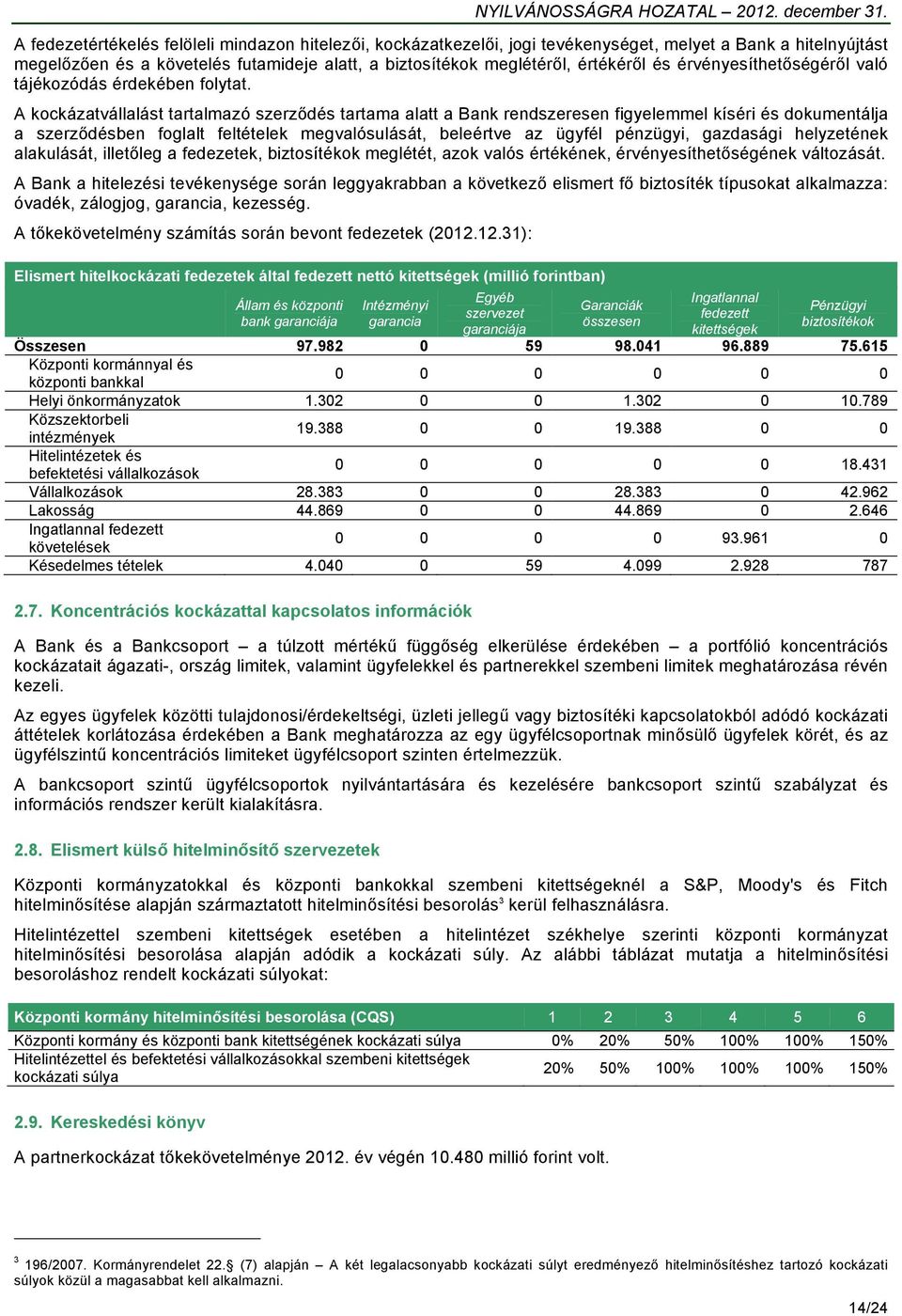 A kockázatvállalást tartalmazó szerződés tartama alatt a Bank rendszeresen figyelemmel kíséri és dokumentálja a szerződésben foglalt feltételek megvalósulását, beleértve az ügyfél pénzügyi, gazdasági