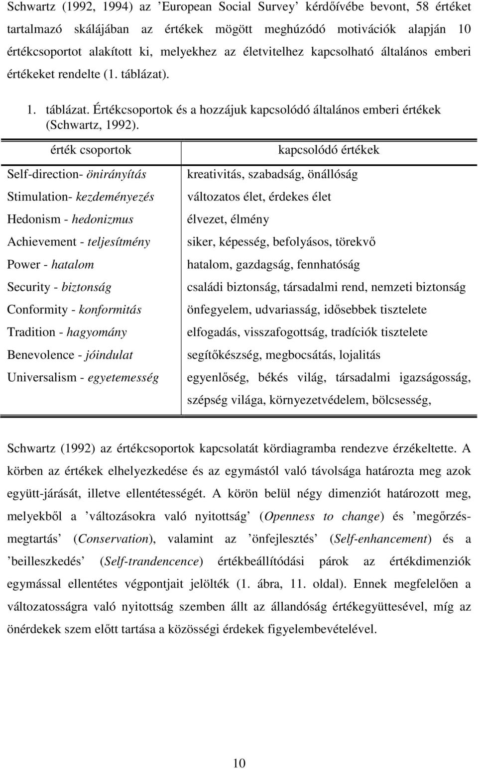 érték csoportok Self-direction- önirányítás Stimulation- kezdeményezés Hedonism - hedonizmus Achievement - teljesítmény Power - hatalom Security - biztonság Conformity - konformitás Tradition -