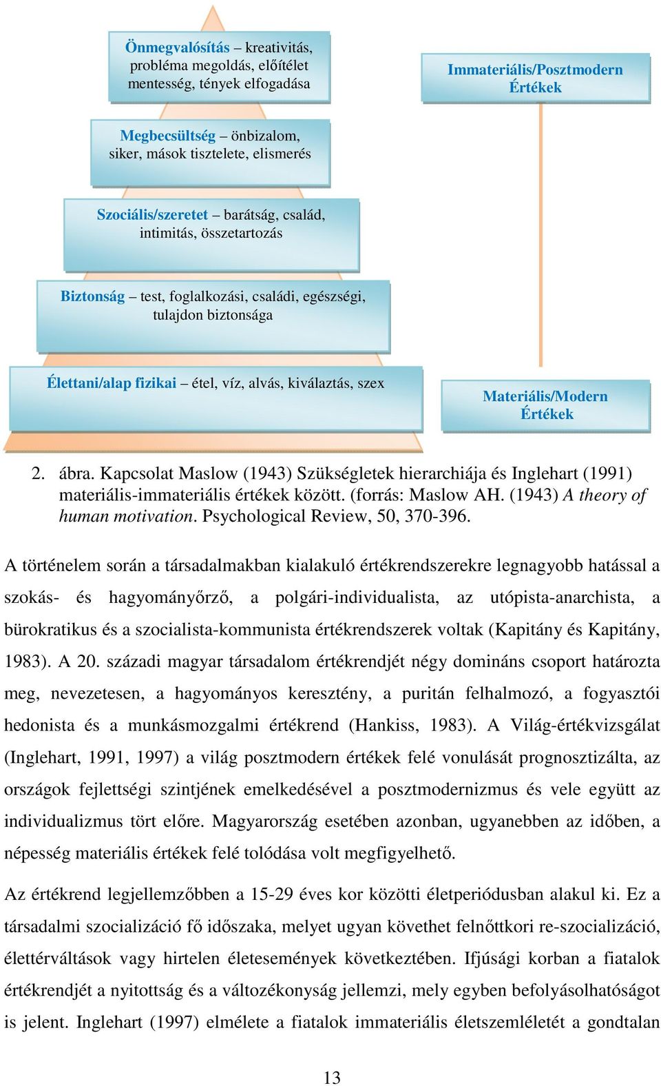 ábra. Kapcsolat Maslow (1943) Szükségletek hierarchiája és Inglehart (1991) materiális-immateriális értékek között. (forrás: Maslow AH. (1943) A theory of human motivation.
