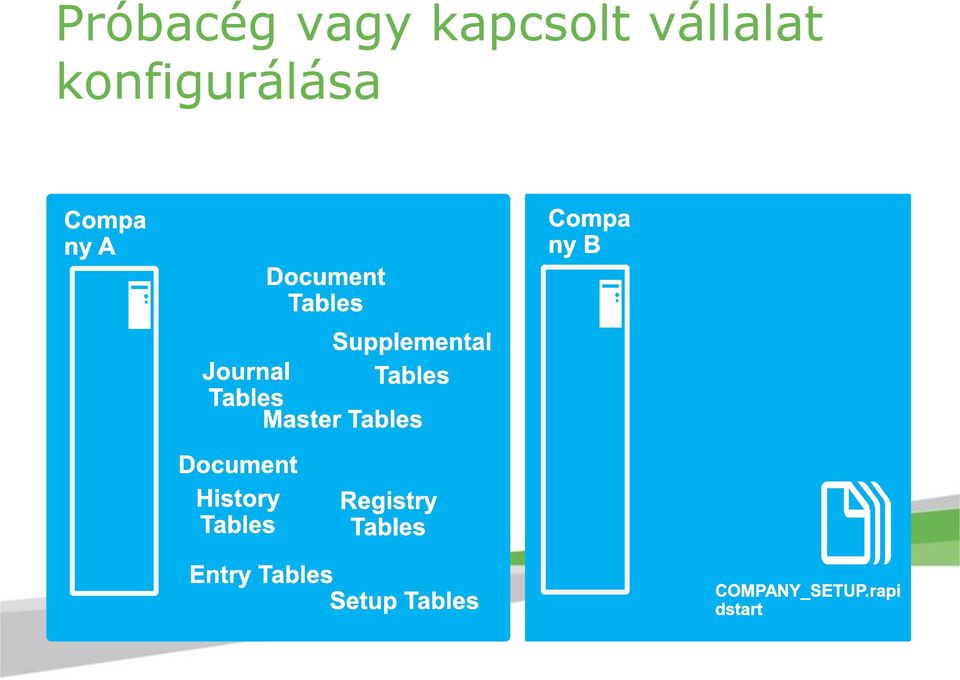 kapcsolt