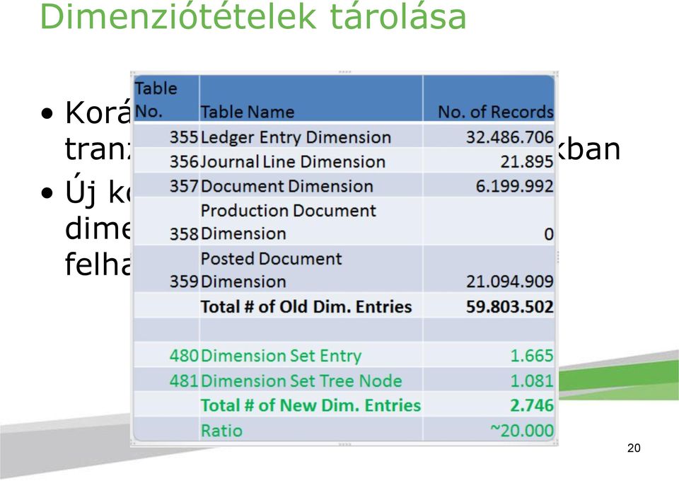 tárolása külön táblákban Új koncepció